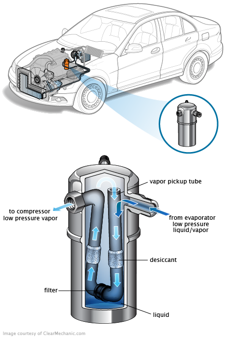 See B1A6B repair manual